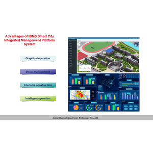 Fournisseur leader en Chine de plateformes intelligentes IoT et de solutions intelligentes pour villes/bâtiments. - Product Image 3