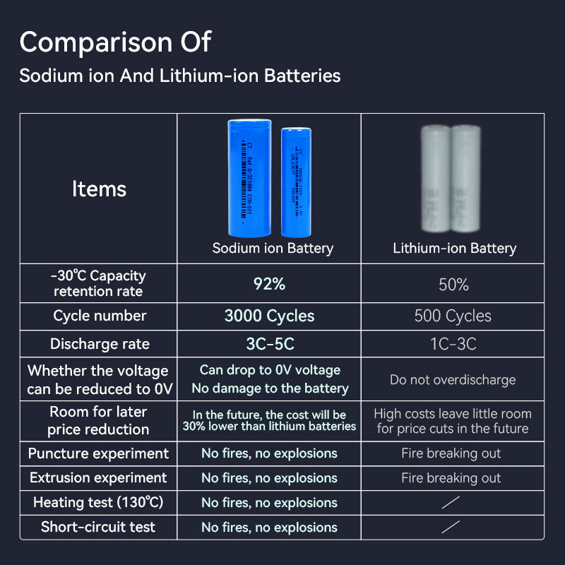 sodium ion battery 18650