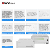 Matriz de Decodificación de Video en Red HD-MI de 20 Canales, Decodificador de Video IP CCTV Multipantalla para Sistema de Monitoreo en Centros de Comando
