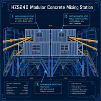 Centrale à béton électrique modulaire Haigang sur conteneur 240m³/h, structure en acier, garantie 1 an pour l'étranger