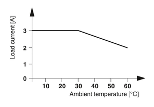 100% New and Original Coupled <b>Relay</b> PLC-OPT-24DC / 24DC/2/ACT - Solid State Module 2900376 - Product Image 6