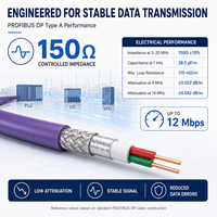 Câble Profibus DP compatible 6XV1830-0EH10, 150 Ohm, 1 paire, 22AWG, blindage en cuivre étamé avec feuille d'aluminium, 12 Mbps pour PLC