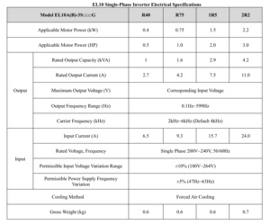 Stellarspace EL10 ba pha 220V/380V IP65 VFD-0.4KW/0.75kw/1.5kw/2.2kw công nghiệp biến tần số ổ đĩa cho động cơ - Product Image 5