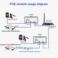 Inyector POE de 10/100 Mbps, 5V 12V 24V 48V/1A, Divisor de Energía para Cámara IP, Módulo Adaptador POE, Accesorios