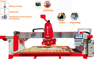Hualong máy móc 2025 5 trục CNC đá Máy cắt HKNC-450 + Ý hệ thống điện trục chính khắc chính xác động cơ lõi - Product Image 2