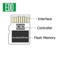 Kartu SD CID 8GB untuk Navigasi RNS310, Kartu SD CID Navi AS Eropa Barat 2020/2021, Kartu Kosong, Mendukung CID yang Dapat Diganti