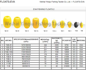 Flotador Led de <span class=keywords><strong>Pesca</strong></span> para Red de <span class=keywords><strong>Pesca</strong></span> Yinqiu Popularidad EVA Boyas <span class=keywords><strong>Pesca</strong></span> con Flotage 950g para Ocean Boat - Product Image 2