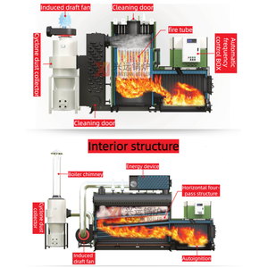 Chaudière à vapeur industrielle de 1200 kg à 1500 kg, demi-tonne, alimentée au charbon de biomasse et aux granulés de <span class=keywords><strong>bois</strong></span>, générateur de vapeur - Product Image 5