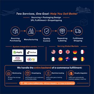 Produits de dropshipping, vendeur Shopify, partenaire de dropshipping, fournisseur chinois avec services de distribution en entrepôt gratuits - Product Image 3