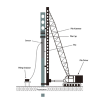High Strain Dynamic Pile Testing Instrument, Foundation Pile Integrity Tester