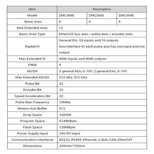 Экономичный ZMC308E 8-осевой лазерный контроллер движения EtherCAT для сценического развлекательного оборудования многозадачная Автоматизация - Product Image 2