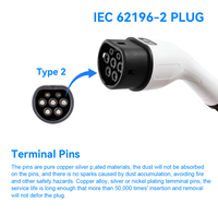 Câble de charge pour véhicule électrique IEC 62196 Type 2, 16A, 3 phases, 11KW, rallonge pour équipement Wallbox EVSE