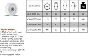 चीन गर्म बिक्री उच्च गुणवत्ता वाले नायलॉन रोलर्स घर्षण-प्रतिरोधी कम रोलिंग प्रतिरोधी कम रोलिंग प्रतिरोधी
