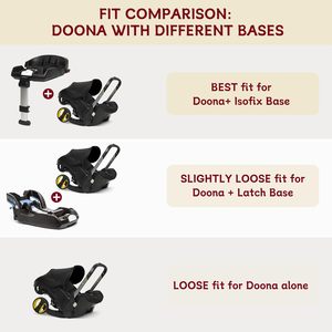 Túi du lịch cho máy bay, tương thích với <span class=keywords><strong>Doona</strong></span> xe ghế xe đẩy và nhiều hơn nữa, xe đẩy cổng kiểm tra túi với có thể khóa dây kéo - Product Image 3