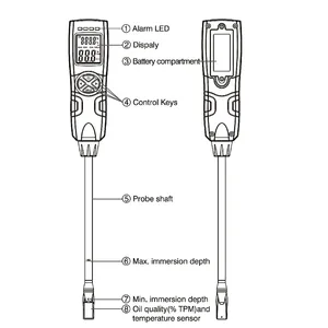 Testeur d'<span class=keywords><strong>huile</strong></span> de friture de haute qualité <span class=keywords><strong>avec</strong></span> protection IP68 et plage de haute précision 0-40% TPM pour le <span class=keywords><strong>test</strong></span> de la qualité de l'<span class=keywords><strong>huile</strong></span> de friture - Product Image 3