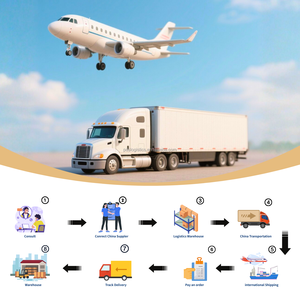 Empresas <span class=keywords><strong>de</strong></span> envío <span class=keywords><strong>de</strong></span> China a EE. UU. Emiratos Árabes Unidos Reino Unido Canadá Entrega puerta a puerta Ddp Air Dropshipping Servicio <span class=keywords><strong>de</strong></span> logística - Product Image 6