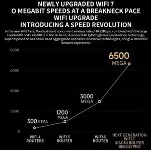 Xiaomi BE6500 Pro <strong>Dual</strong> Band 8-<strong>Channel</strong> Signal Amplifier Router 1GB <strong>Memory</strong> for Home Use - Product Image 4