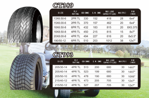 GO <span class=keywords><strong>KART</strong></span> KARTING Pneus Voiturette De <span class=keywords><strong>Golf</strong></span> UTV Buggy 205/50-10 18X8.0-10 Pouces ATV Roue Tubeless Pneu Pneu - Product Image 6