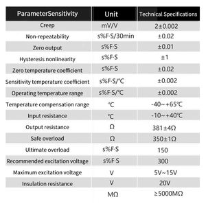 톨레도 TSC-100kg 500kg TSB-2T <span class=keywords><strong>S</strong></span>형 계량 센서, 믹싱 스테이션 호퍼 스케일 대체품, 맞춤 제작 가능 - Product Image 2