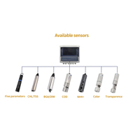 pH dan Suhu Multi Parameter Online Sensor Probe Kualitas Air 5-in-1 DO Conductivity Turbidity Sistem Cerdas Penuh