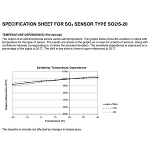 Sensor de SO2 Membrapor Suizo SO2S-20-S, Detector Electroquímico de Gases Tóxicos de Alta Precisión para Minas de Carbón - Product Image 4