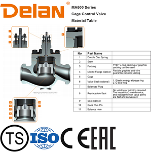 Válvula <span class=keywords><strong>de</strong></span> Control <span class=keywords><strong>de</strong></span> planta eléctrica, fabricante con posicionador - Product Image 2