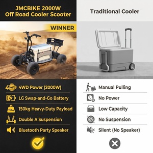 JMCBIKE 2000W Off Road Ride-on Cooler Scooter 75QT Refrigerated Box 125kg Payload Beach Party Wholesale Factory Vendor - Product Image 4