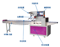 Machine d'emballage automatique horizontale haute vitesse pour masques, savons en barre, tranches de pain, bâtonnets glacés, bonbons, gâteaux en forme de coussin et produits médicaux