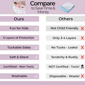 Tam boy yataklar-yıkanabilir, yeniden kullanılabilir yatak ve poşet dosya - Product Image 6