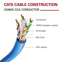 Câble LAN UTP Cat6 LSZH (BOX-305M)//TP Câble Cat6 en rouleau de 305 mètres (23AWG)
