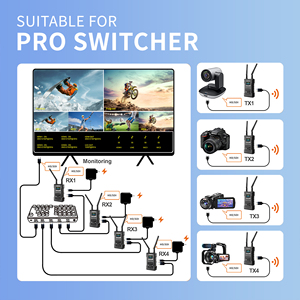 Transmisión de Video Inalámbrica HDM (4K)+SDI (1080P) de 1000 Pies/300 Metros para Cámara 4K, Eventos de Iglesia o Transmisión en Vivo, Extensor HDM - Product Image 2