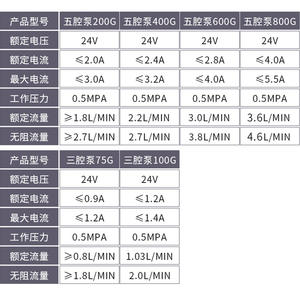 Pompe à diaphragme Nhqy B4005c 24V 75 Gpd pour système d'osmose inverse - Product Image 2