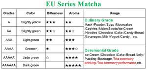 Poudre de Matcha Biologique Certifiée UE, Thé Vert Frais, Qualité Culinaire Supérieure, Poudre de Thé Instantanée pour la Pâtisserie - Product Image 4