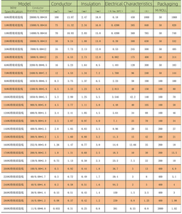 Cable de Silicona Ultraflexible de 14 AWG UL1015, 600V Alta Corriente 105 ° C Resistente a Altas Temperaturas, para Batería de Litio de Modelo RC - Product Image 6