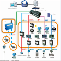 Passerelle HART vers Modbus G1003