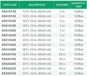 สายสวนท่อปัสสาวะซิลิโคนแบบใช้แล้วทิ้งวัสดุสิ้นเปลืองทางการแพทย์ - Product Image 6