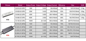 40W ENEC CE RoHS DALI Gradateur 20W DALI-2 Driver de LED à intensité variable pour bandes lumineuses à LED Commutation Système de contrôle d'éclairage sans scintillement