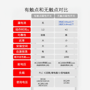 Interruptor de Control Magnético de Cilindro CS1-U, Interruptor Inductivo D-Z73, D-A93, CSMG, DMSH, CMSJ - Equipo Eléctrico de Alto Rendimiento - Product Image 1