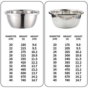 YITIAN mutfak mikro delikli süzgeç süzgeçler Metal süzgeç sepeti boşaltma yıkama yıkama ile - Product Image 2