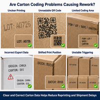 Imprimante de codage de cartons industrielle 72 mm PIJ pour l'impression de numéros de lot, de dates, de logos et de codes QR sur les boîtes en carton ondulé IPS-6701