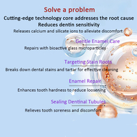 Dentifrice sans eau au phosphosilicate de calcium et de sodium de haute qualité