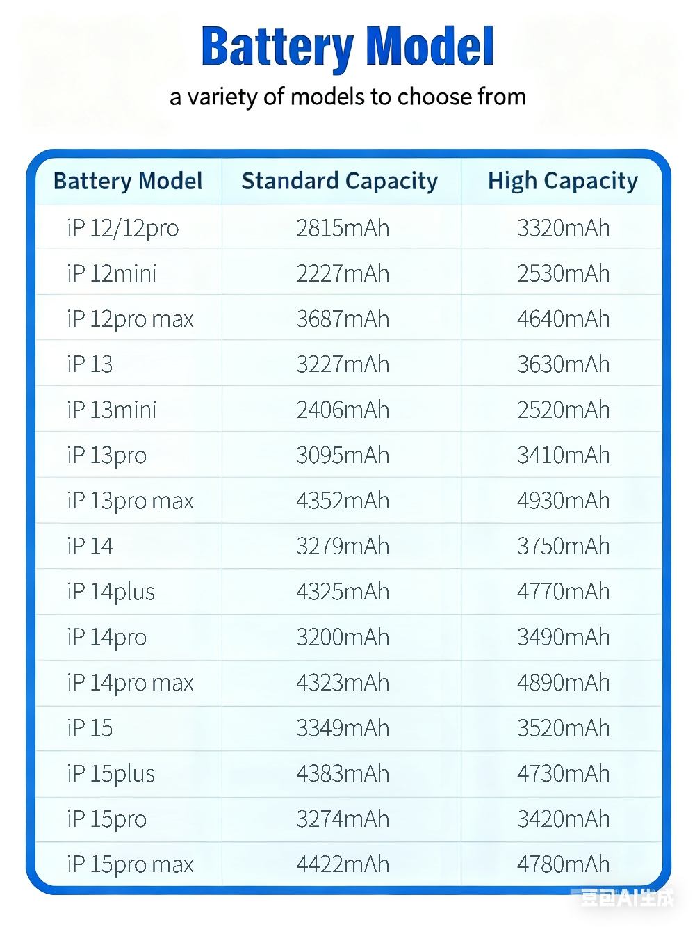 สำหรับ iPhone 12-15 Pro Max