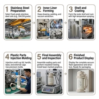Termo de Acero Inoxidable de Boca Ancha con Aislamiento al Vacío de Gran Capacidad (2000 ml), Portátil, con Asa, a Prueba de Fugas, Libre de BPA, con Logotipo Personalizado