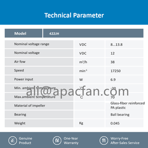 พัดลมระบายความร้อนแบบแกน ebmpapst 422JH ขนาด 40*40*28 มม. 12V DC 17250RPM 4028 4 ซม. 6.9 วัตต์ 38 ลูกบาศก์เมตร/ชั่วโมง 54 เดซิเบล แบบลูกปืน สำหรับตู้/เคสคอมพิวเตอร์ - Product Image 3