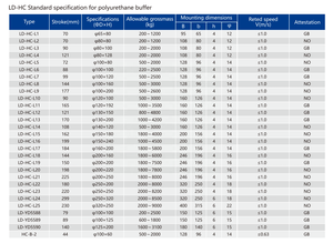 लिफ्ट भागों लिफ्ट pu बफर - Product Image 3