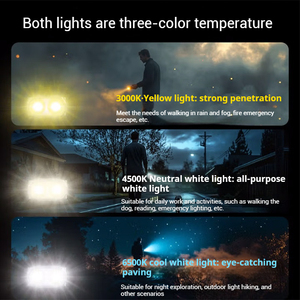 Xách tay Dual-core Hợp kim nhôm Keychain Type-C sạc mini <span class=keywords><strong>LED</strong></span> Đèn pin không thấm nước chiếu sáng khẩn cấp đèn - Product Image 4