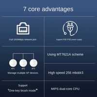 Controlador de Punto de Acceso Inalámbrico con Alimentación por PoE, Router Gigabit Inteligente para el Hogar con Solución MT7621A, CPU de Doble Núcleo AC2101 OEM/ODM