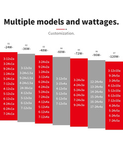 AC/DC 120W Desktop Power <b>Adapter</b> US <b>Plug</b> <b>12V</b> 10A Adjustable Voltage - Product Image 4