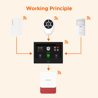 Système d'alarme antivol sans fil GSM ABS avec sirène stroboscopique, compatible HomeKit, détecteur de mouvement extérieur, mini 115 dB, alimentation par panneau solaire