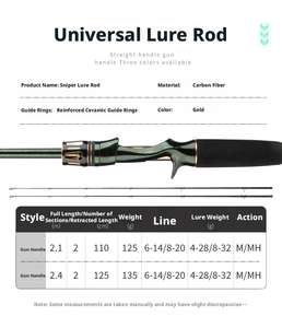 Caña de Pescar Doble de Carbono M/MH Cross-border Comere Sniper 2024, Subcaña Ligeramente para Carretera, Ultraligera, Súper Dura, para Pesca de Lubina, 2.1m/2.4m, Acción Rápida - Product Image 6